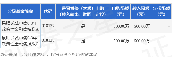 景顺长城中债年政策性金融债指数基金分红工作总结-第1张图片-高峡链闻网