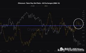 一、今日以太坊实时行情概述-第1张图片-高峡链闻网