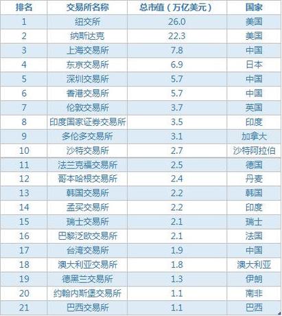 数字之巅币交所的荣耀与挑战-第1张图片-高峡链闻网