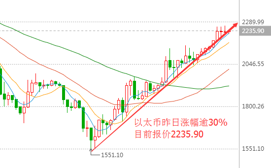 【每日行情】以太坊今日行情线图分析把握市场脉搏，洞悉未来趋势！-第1张图片-高峡链闻网