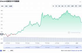 莱特币价格飙升至历史新高，投资者关注度持续上升-第1张图片-高峡链闻网