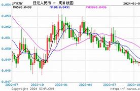 日币的换算人民币-第1张图片-高峡链闻网