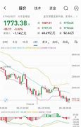 【以太坊行情今日最新消息】——探索数字货币的未来趋势-第1张图片-高峡链闻网