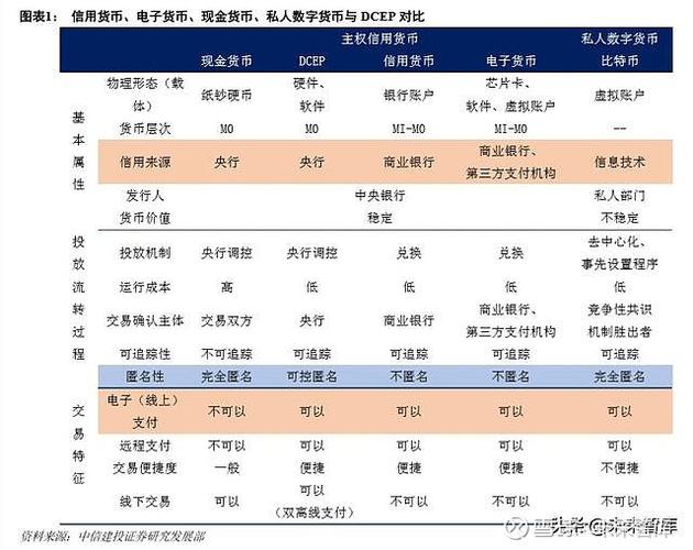 直播报道虚拟数字货币行情分析-第1张图片-高峡链闻网