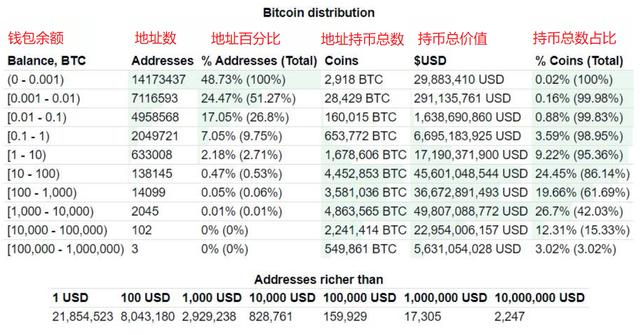 中国比特币持有者教育与知识普及考试大纲-第1张图片-高峡链闻网