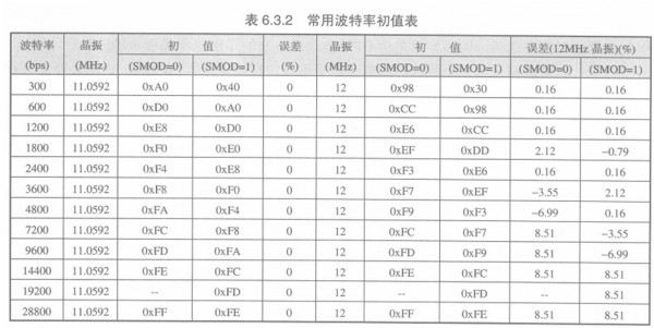 比特率和波特率一样吗-第1张图片-高峡链闻网