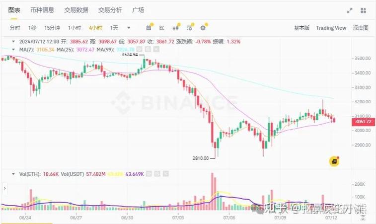 一、以太坊价格动态-第1张图片-高峡链闻网