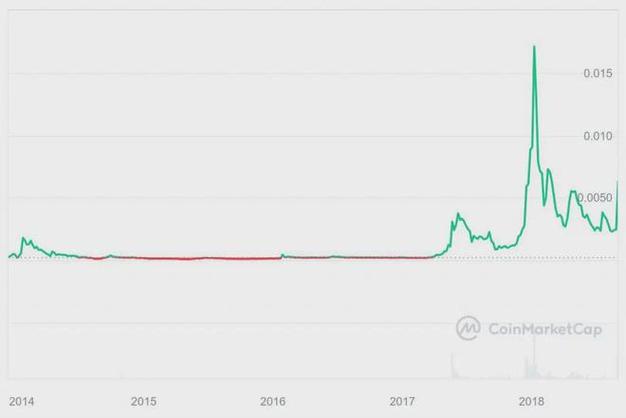 课程基本信息-第1张图片-高峡链闻网