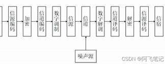 数字脉冲通信系统的隐秘旋律-第1张图片-高峡链闻网