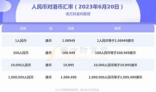 港币兑人民币汇率计算公式-第1张图片-高峡链闻网