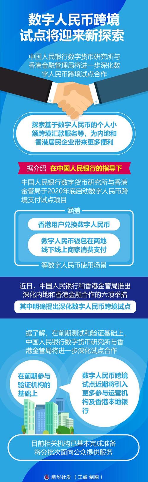 制定全面策略以成功参与数字人民币试点-第1张图片-高峡链闻网