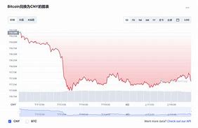 【实时更新】比特币期货价格行情-把握市场脉搏，投资先机！-第1张图片-高峡链闻网