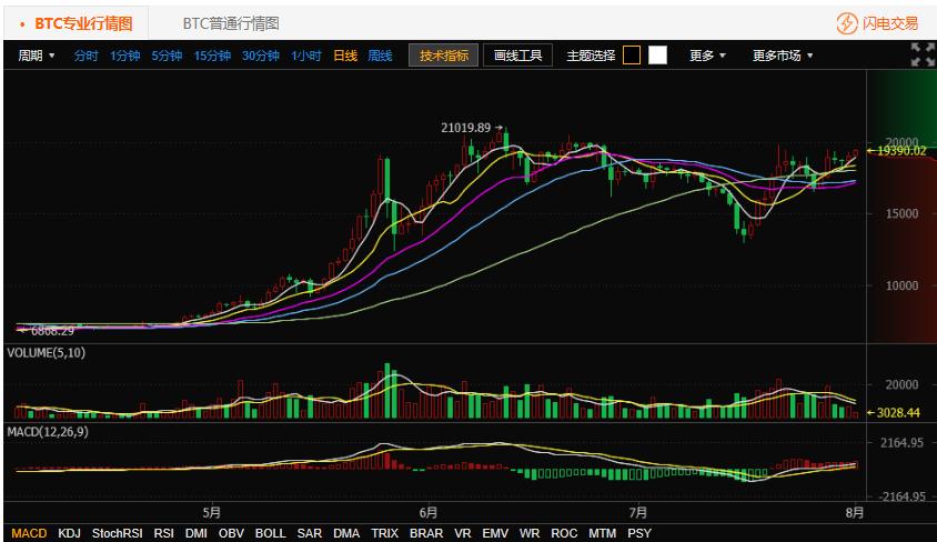 1.北京炸酱面-第1张图片-高峡链闻网