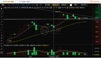 比特币最新消息今天-第1张图片-高峡链闻网