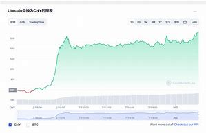 【财经快讯】莱特币价格历史走势分析从诞生到高峰的数字货币之旅-第1张图片-高峡链闻网