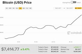 比特币价格涨破10万元-第1张图片-高峡链闻网