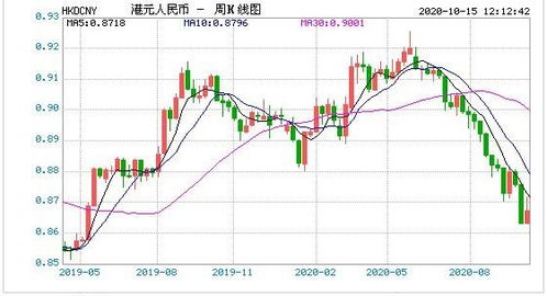 人民币对港币汇率多少-第1张图片-高峡链闻网