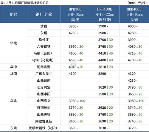 制定数字钱包开网时间表的成功计划与情绪管理-第1张图片-高峡链闻网