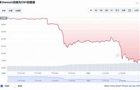 以太坊今日价格行情-第1张图片-高峡链闻网