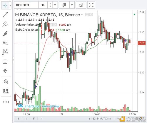 瑞波币今日行情价格表-第1张图片-高峡链闻网