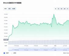 比特币最新价格行情走势-第1张图片-高峡链闻网