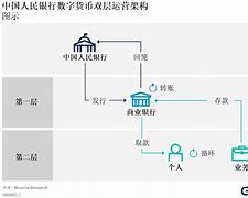 央行数字货币与雷达系统金融科技的新里程碑-第1张图片-高峡链闻网