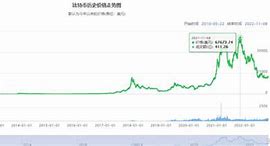 比特股最新消息-第1张图片-高峡链闻网