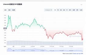 莱特币今日价格行情查询

PPT目录
1.**莱特币简介**
2.**莱特币市场概况**
3.**今日莱特币价格行情**
4.**影响莱特币价格的因素**
5.**如何查询莱特币价格**
6.**投资莱特币的风险与建议**
7.**结论与展望**

对应的-第1张图片-高峡链闻网