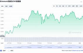 以太坊今日行情最新走势-第1张图片-高峡链闻网