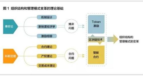 区块链技术重塑信任的未来

演讲-第1张图片-高峡链闻网