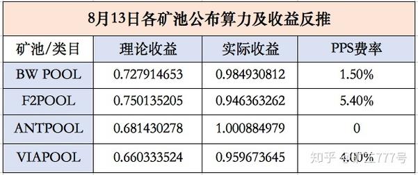 【莱特币矿池大揭秘】我如何在矿池的海洋中找到我的小船？-第1张图片-高峡链闻网