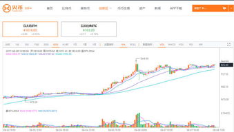 2023年以太坊价格预测未来趋势分析-第1张图片-高峡链闻网