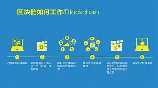 区块链是什么意思?大白话-第1张图片-高峡链闻网