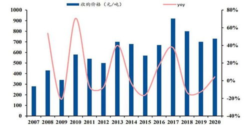 比原链未来估值高-第1张图片-高峡链闻网