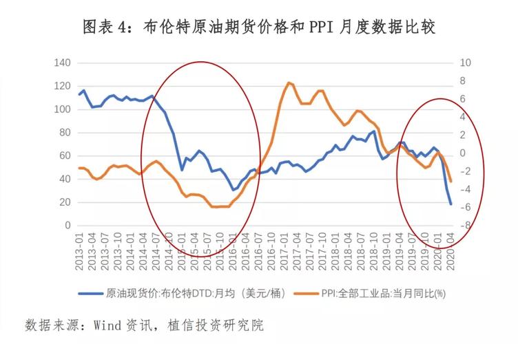 最新国际油价实时走势图-第1张图片-高峡链闻网