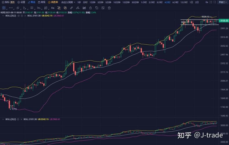 以太坊行情分析最新消息-第1张图片-高峡链闻网