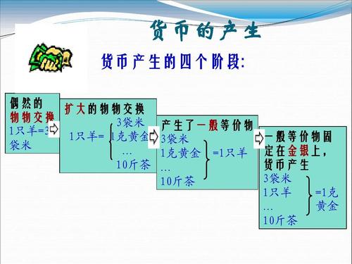 货币的含义及特征-第1张图片-高峡链闻网