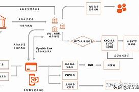 共享资源数字货币价格实时查询工具-第1张图片-高峡链闻网