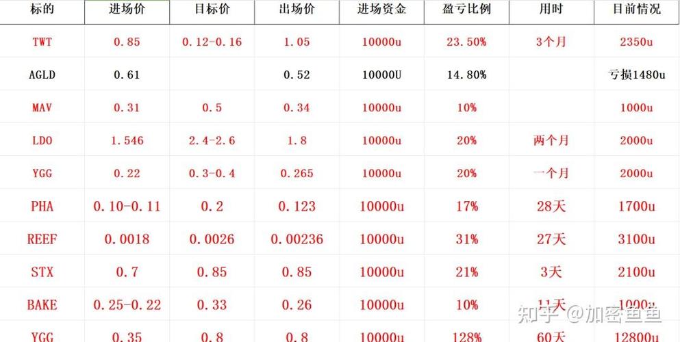 今天比特币行情分析-第1张图片-高峡链闻网