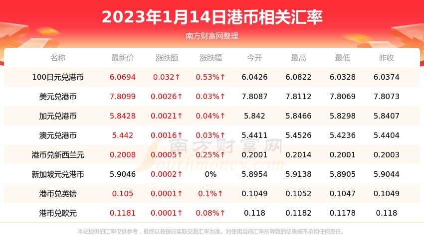 港币兑换人民币汇率-第1张图片-高峡链闻网