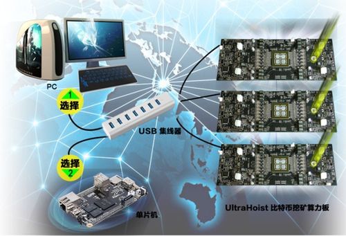 数字货币挖矿新手指南矿机如何连接电脑进行挖矿-第1张图片-高峡链闻网