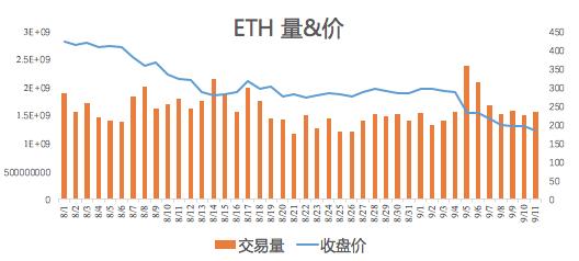 【实时更新】以太坊今日价格一览把握区块链市场的脉搏-第1张图片-高峡链闻网