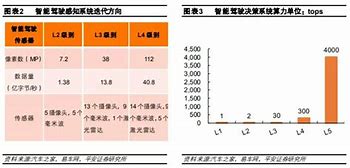 芯片行业暴跌原因-第1张图片-高峡链闻网