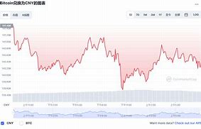 比特币价格今日价格人民币-第1张图片-高峡链闻网