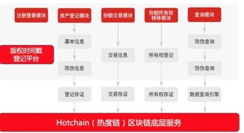 正规区块链交易平台-第1张图片-高峡链闻网