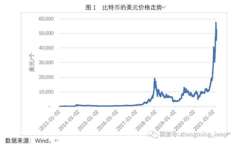 比特币历史价格明细从诞生到巅峰的完整回顾-第1张图片-高峡链闻网