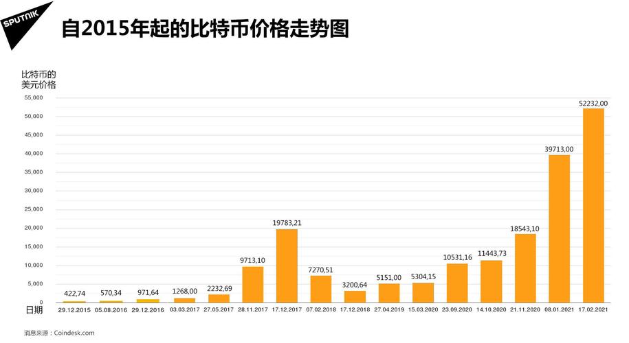 比特币最新消息-第1张图片-高峡链闻网