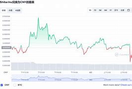 柴犬币今日价格走势图-第1张图片-高峡链闻网