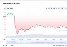 狗狗币价格今日行情走势-第1张图片-高峡链闻网