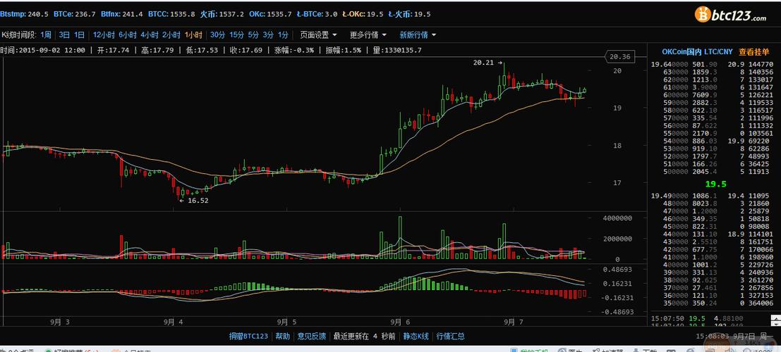 莱特币今日最新价格是多少钱-第1张图片-高峡链闻网